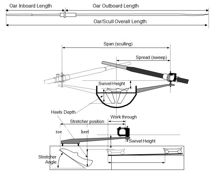 Rigging Diagram